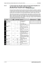 Предварительный просмотр 268 страницы Mitsubishi Electric FR-A700 EC Instruction Manual