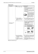 Предварительный просмотр 276 страницы Mitsubishi Electric FR-A700 EC Instruction Manual