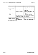 Предварительный просмотр 278 страницы Mitsubishi Electric FR-A700 EC Instruction Manual