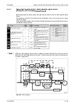 Предварительный просмотр 279 страницы Mitsubishi Electric FR-A700 EC Instruction Manual