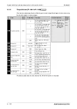 Предварительный просмотр 282 страницы Mitsubishi Electric FR-A700 EC Instruction Manual