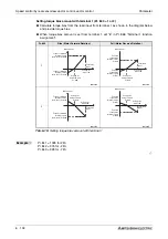 Предварительный просмотр 284 страницы Mitsubishi Electric FR-A700 EC Instruction Manual