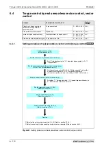 Предварительный просмотр 290 страницы Mitsubishi Electric FR-A700 EC Instruction Manual