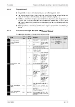 Предварительный просмотр 293 страницы Mitsubishi Electric FR-A700 EC Instruction Manual