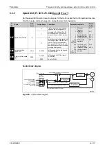 Предварительный просмотр 297 страницы Mitsubishi Electric FR-A700 EC Instruction Manual