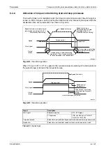 Предварительный просмотр 301 страницы Mitsubishi Electric FR-A700 EC Instruction Manual