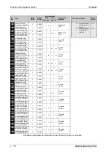 Предварительный просмотр 312 страницы Mitsubishi Electric FR-A700 EC Instruction Manual