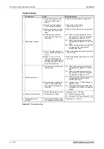 Предварительный просмотр 322 страницы Mitsubishi Electric FR-A700 EC Instruction Manual