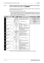 Предварительный просмотр 330 страницы Mitsubishi Electric FR-A700 EC Instruction Manual