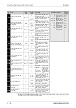 Предварительный просмотр 336 страницы Mitsubishi Electric FR-A700 EC Instruction Manual