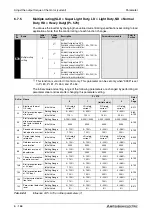 Предварительный просмотр 346 страницы Mitsubishi Electric FR-A700 EC Instruction Manual