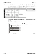 Предварительный просмотр 350 страницы Mitsubishi Electric FR-A700 EC Instruction Manual