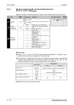 Предварительный просмотр 358 страницы Mitsubishi Electric FR-A700 EC Instruction Manual