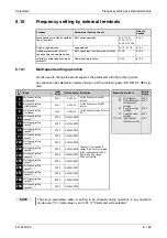 Предварительный просмотр 363 страницы Mitsubishi Electric FR-A700 EC Instruction Manual