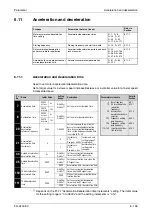 Предварительный просмотр 375 страницы Mitsubishi Electric FR-A700 EC Instruction Manual