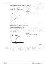 Предварительный просмотр 382 страницы Mitsubishi Electric FR-A700 EC Instruction Manual