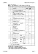 Preview for 399 page of Mitsubishi Electric FR-A700 EC Instruction Manual