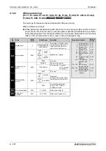 Preview for 402 page of Mitsubishi Electric FR-A700 EC Instruction Manual