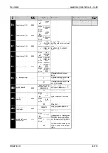 Preview for 403 page of Mitsubishi Electric FR-A700 EC Instruction Manual