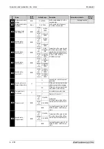 Preview for 404 page of Mitsubishi Electric FR-A700 EC Instruction Manual