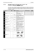 Предварительный просмотр 446 страницы Mitsubishi Electric FR-A700 EC Instruction Manual