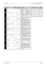 Предварительный просмотр 447 страницы Mitsubishi Electric FR-A700 EC Instruction Manual