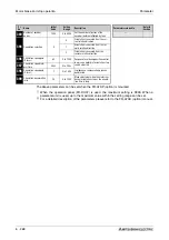 Предварительный просмотр 448 страницы Mitsubishi Electric FR-A700 EC Instruction Manual