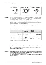 Preview for 452 page of Mitsubishi Electric FR-A700 EC Instruction Manual