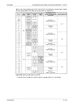 Preview for 553 page of Mitsubishi Electric FR-A700 EC Instruction Manual