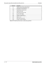 Preview for 590 page of Mitsubishi Electric FR-A700 EC Instruction Manual