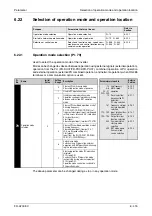 Preview for 595 page of Mitsubishi Electric FR-A700 EC Instruction Manual