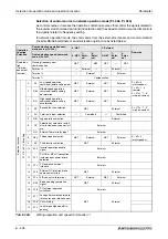 Preview for 614 page of Mitsubishi Electric FR-A700 EC Instruction Manual