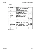 Preview for 633 page of Mitsubishi Electric FR-A700 EC Instruction Manual