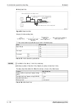 Preview for 634 page of Mitsubishi Electric FR-A700 EC Instruction Manual