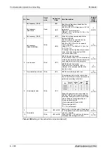 Preview for 640 page of Mitsubishi Electric FR-A700 EC Instruction Manual