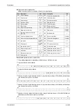 Предварительный просмотр 643 страницы Mitsubishi Electric FR-A700 EC Instruction Manual