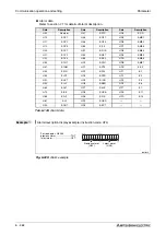 Предварительный просмотр 644 страницы Mitsubishi Electric FR-A700 EC Instruction Manual