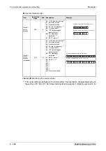 Предварительный просмотр 646 страницы Mitsubishi Electric FR-A700 EC Instruction Manual