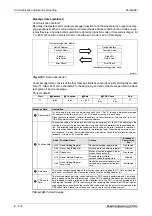 Предварительный просмотр 650 страницы Mitsubishi Electric FR-A700 EC Instruction Manual