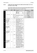 Предварительный просмотр 682 страницы Mitsubishi Electric FR-A700 EC Instruction Manual