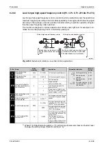 Предварительный просмотр 689 страницы Mitsubishi Electric FR-A700 EC Instruction Manual