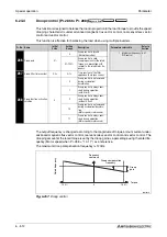 Предварительный просмотр 692 страницы Mitsubishi Electric FR-A700 EC Instruction Manual