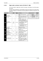 Предварительный просмотр 703 страницы Mitsubishi Electric FR-A700 EC Instruction Manual