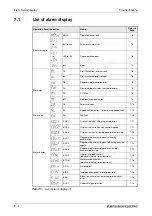 Предварительный просмотр 720 страницы Mitsubishi Electric FR-A700 EC Instruction Manual