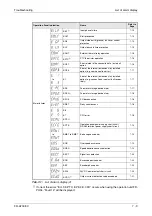 Предварительный просмотр 721 страницы Mitsubishi Electric FR-A700 EC Instruction Manual