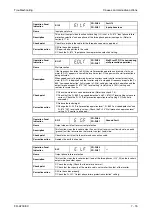 Предварительный просмотр 733 страницы Mitsubishi Electric FR-A700 EC Instruction Manual