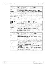 Предварительный просмотр 734 страницы Mitsubishi Electric FR-A700 EC Instruction Manual