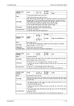 Предварительный просмотр 737 страницы Mitsubishi Electric FR-A700 EC Instruction Manual