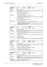 Предварительный просмотр 738 страницы Mitsubishi Electric FR-A700 EC Instruction Manual