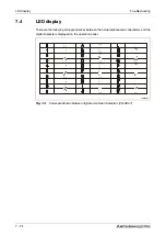 Preview for 742 page of Mitsubishi Electric FR-A700 EC Instruction Manual